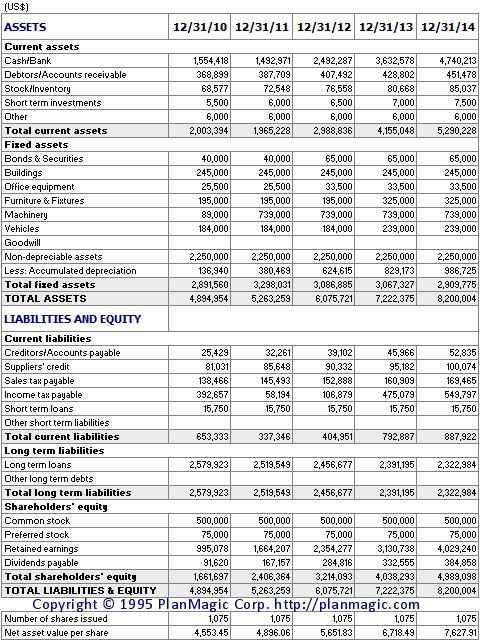 balance forecasting