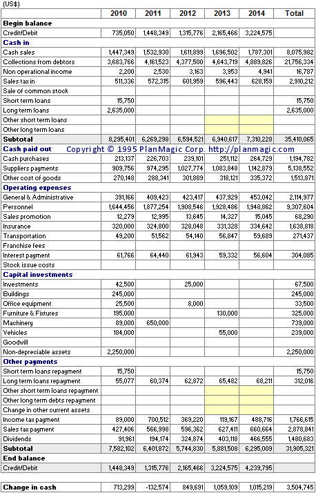 Business plan statement of cash flow