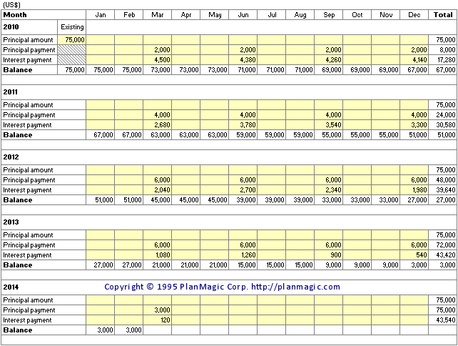 Refinancing commercial loan business plan