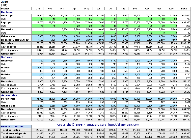 Free online business plan templates