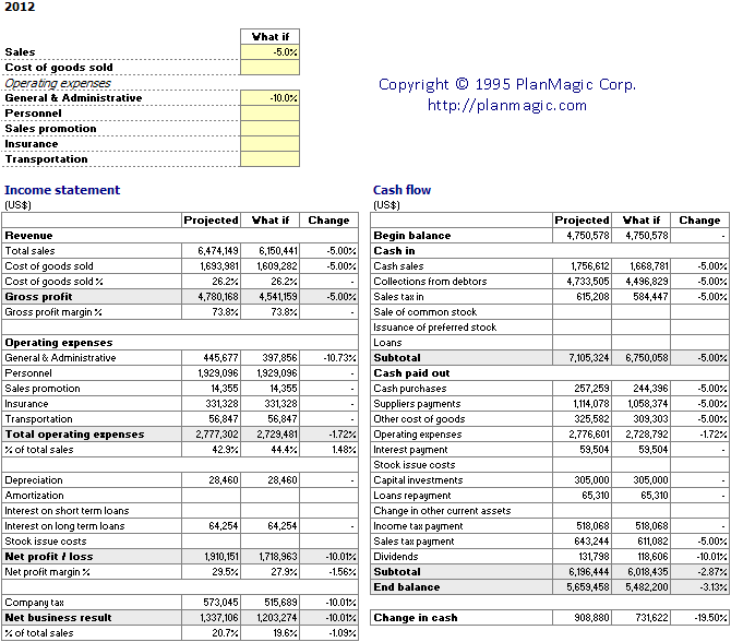 average price business plan